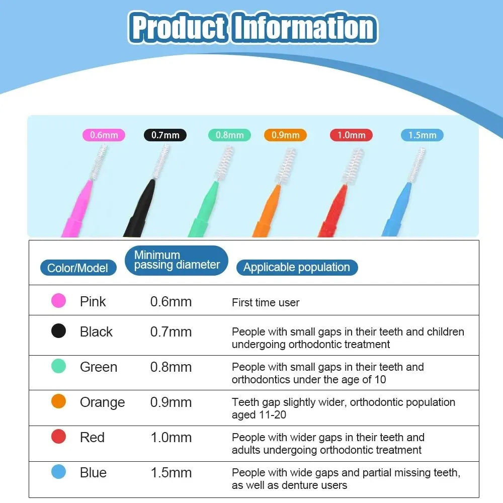 Interdental Brush Box Interdental Brush 20 Pieces Clean Tooth Gap Braces Gap Straight Orthodontic Interdental Brush