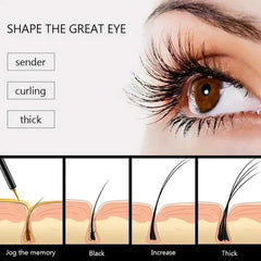 Fast Growth Treatment Eyelash Serum Lengthening Lash Powerful Makeup Thicker Lashes Natural Curling Lash Lifting Care Product