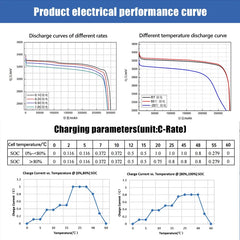 3.2V 105AH LiFePO4 Battery EVE Rechargeable Cell Grade A Free Busbar EU Stock For DIY 12V 24V 48V Lithium Battery Pack FREE TAX