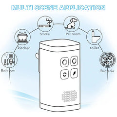 Mini Plug-in Air Purifier Ozone Generator Ionizer Generator for Home Toilet Deodorizer Pet Deodorizer air ionizer AC100-240V