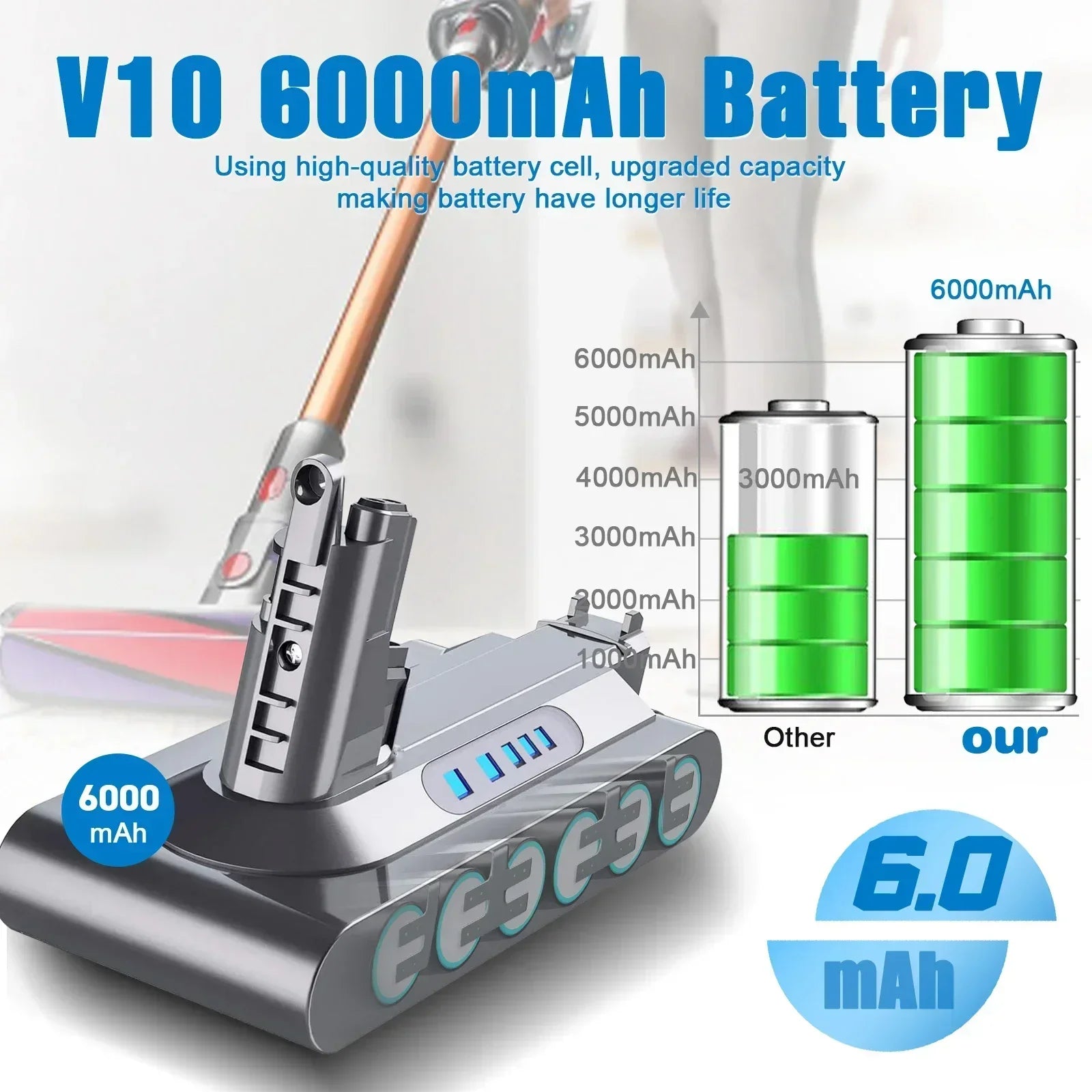 Vacuum Cleaner rechargeable Battery for Dyson V6 V7 V8 V10 11 Series SV07 SV09 SV10 SV12 DC62 Absolute Fluffy Animal Pro Bateria