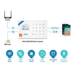 W184 Security Alarm Kit, Wireless Devices, Motion Sensor, Window, Door Sensor, Tuya Smart App, Home, Wi-Fi, 4G