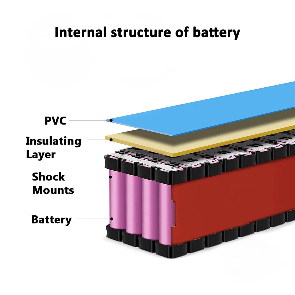 36v Battery, 10Ah/ 14AH/ 16AH/ 20AH Ebike Battery for 200-1200W Electric Bike Bicycle, Scooter and Other Motor