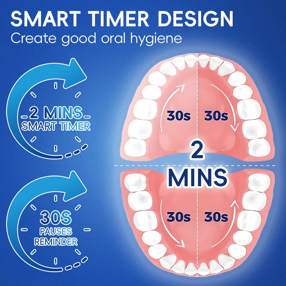 Electric Toothbrush, 3 Modes USB Fast Rechargeable Rotary Electric Toothbrush with Timer, Travel Case and 2 Brush Heads