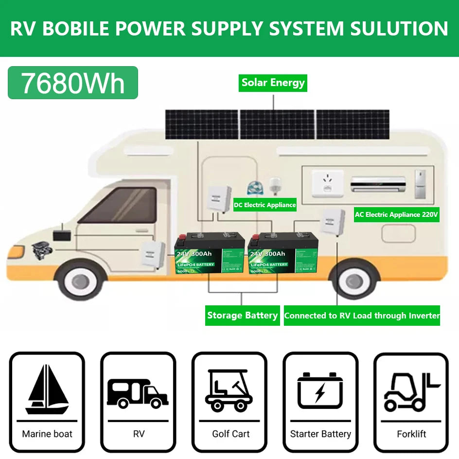 LiFePO4 24V 300Ah 200Ah 12V 100Ah 140Ah Battery Pack 25.6V 7680Wh Grade A 6000+ Cycles RV Golf Cart Boat Solar Battery EU NO TAX