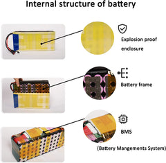 36v Battery, 10Ah/ 14AH/ 16AH/ 20AH Ebike Battery for 200-1200W Electric Bike Bicycle, Scooter and Other Motor