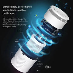 Xiaomi Air Purifiers Home Air Cleaner HEPA Filter PM 2.5 Anti-allergic Remove Second-hand Smoke Odor Air Freshener for Bedroom